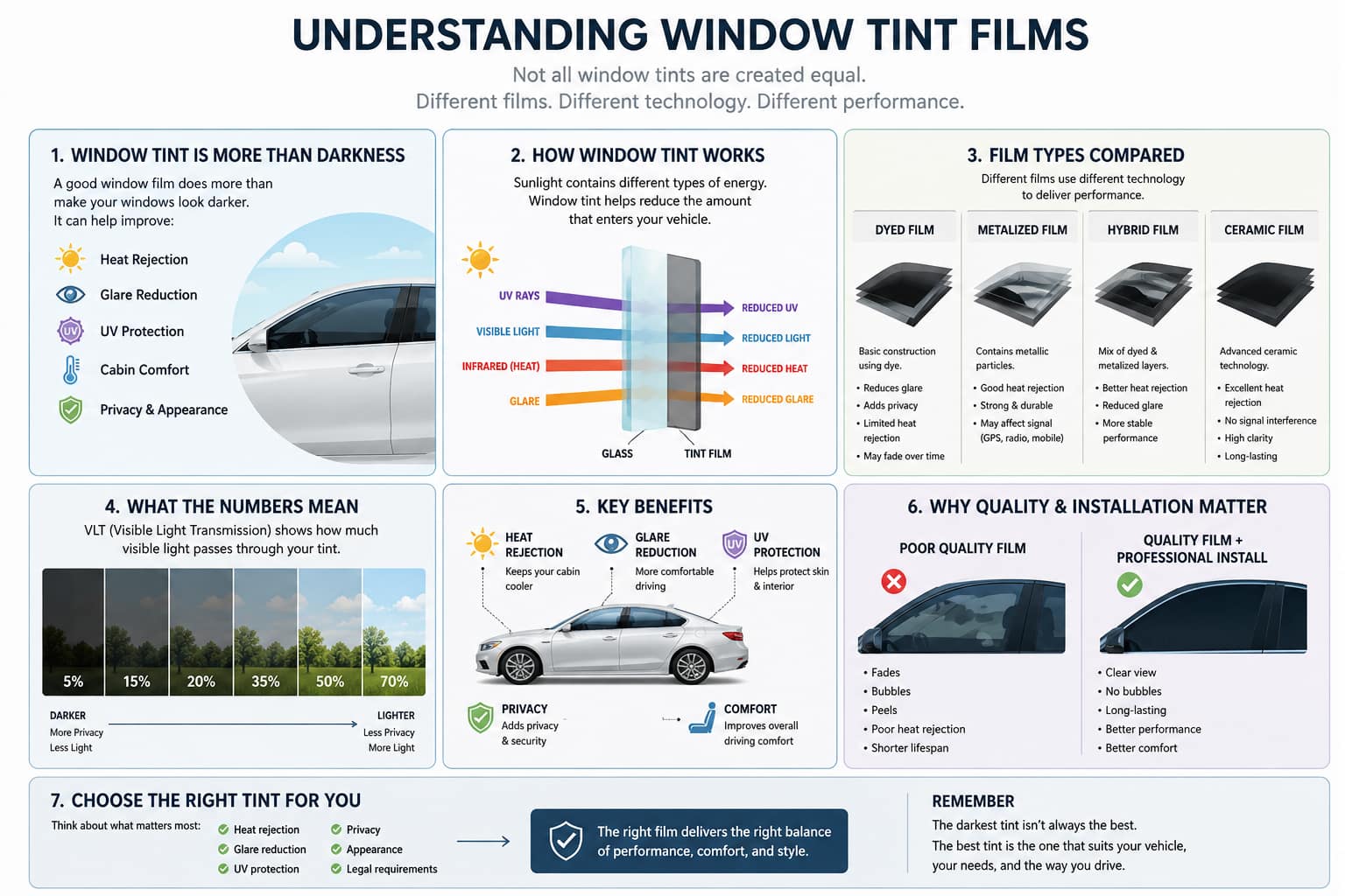 Understanding Window Tint Films Perth | Ceramic Tint Explained