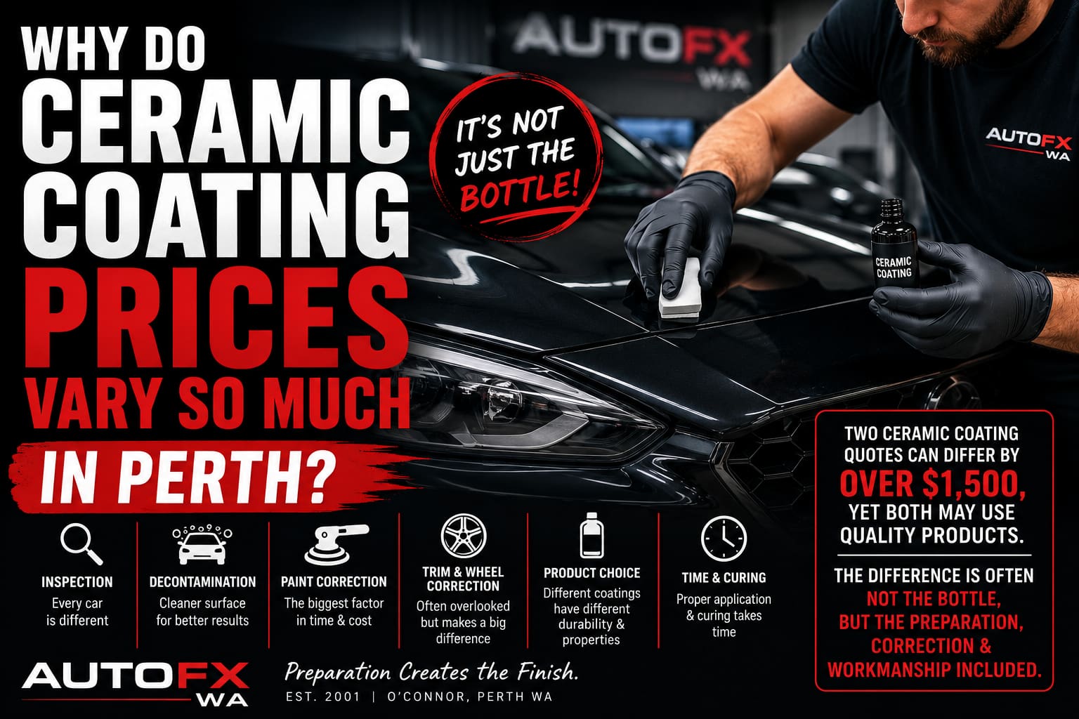 Why Do Ceramic Coating Prices Vary So Much In Perth? | AutoFX WA