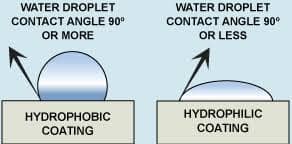 Hydrophilic Substancesby Tash Hughes ofย Word Constructions